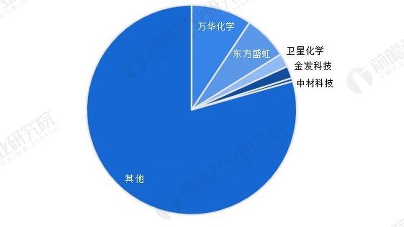 工业添加剂定制，揭秘其背后的专业流程