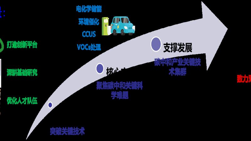 增稠剂与胶凝剂：性能差异与应用解析**